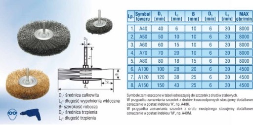 Kyselinovzdorná kotúčová kefa fi40 so stopkou 6 mm