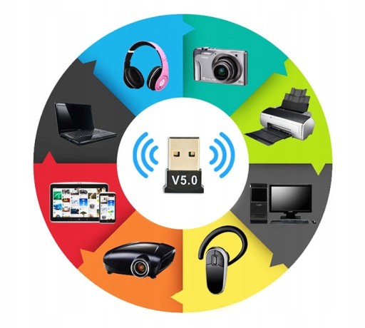ADAPTÉROVÝ DONGLE USB BLUETOOTH 5.0 VYSOKORYCHLÝ RÝCHLY BEZDRÔTOVÝ VYSIELAČ O