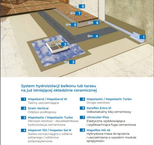 Mapeband W Mapei hydroizolačná páska (1m)