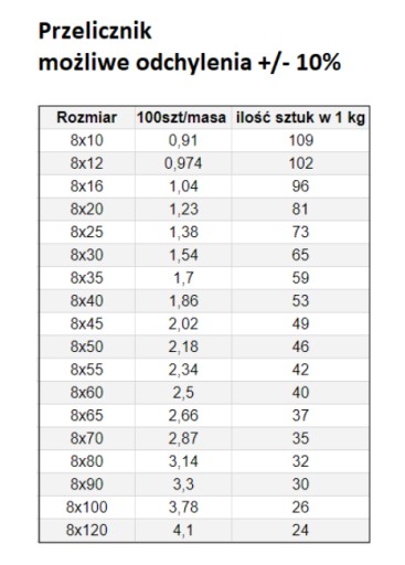 SKRUTKA STROJNÁ M 8 x 80 1KG DIN933