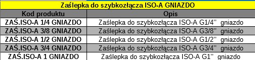 Čiapka rýchleho konektora ISO-A G1