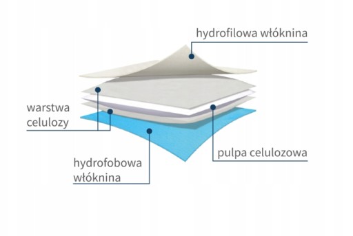MULTIabsorb S vysoko savý obklad 20cm x 40cm