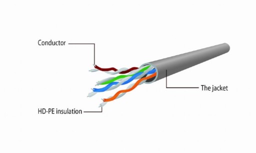 PATCHCORD LAN ETHERNET RJ45 CAT5E UTP 1M KÁBEL