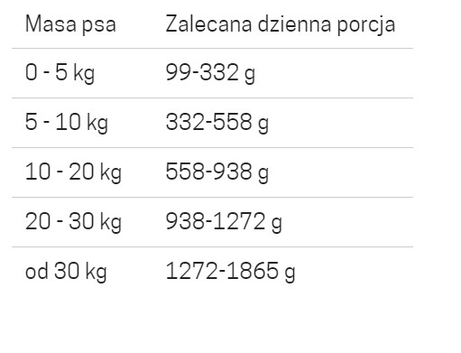 Mokré krmivo z diviny Pure Black s jeleňom 800 g