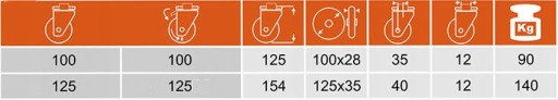 OTOČNÉ KOLIESKO POLYAMIDOVÉ KOLIESKO 100 mm OTVOR 12 mm