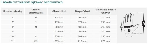 OCHRANNÉ RUKAVICE Z POLYESTERU VEĽKOSŤ 8 RUKAVICE