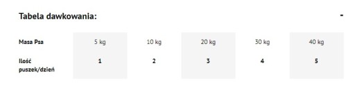 DOLINA NOTECI PREMIUM 400G MOKRÉ KRMIVO PRE PSA HOVÄDZIE