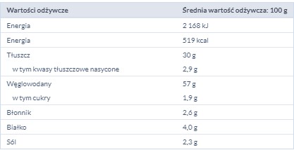 CHIPSLETTEN CHIPS ZELENÁ CIBUĽA S PAŽITOKOU