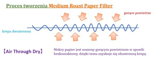 CAFEC papierový filter, biely kužeľ MEDIUM cup1 40