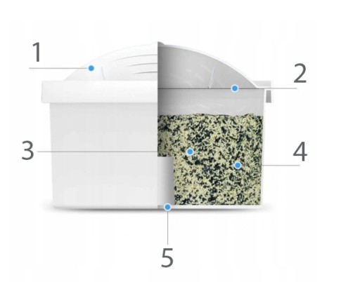 DAFI UNIMAX FILTER pre kanvičku Brita MARELLA XL