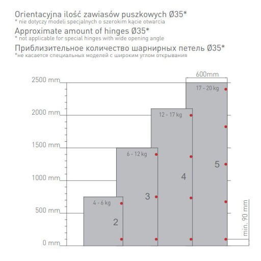 CLIP TOP Prekrývací záves dverí, uhol otvorenia 120°