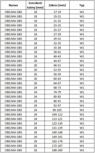 Svorka, svorka GBS 35-38/18 W1 POZINK