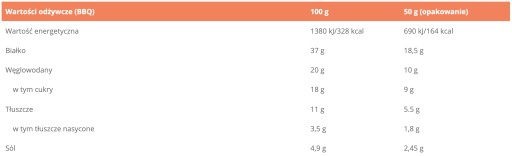SUŠENÉ HOVÄDZIE 100% BEEF JERKY HIGH PROTEIN - GymBeam 50g BBQ