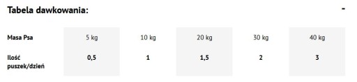 DOLINA NOTECI Premium Pure Beef s ryžou 800g