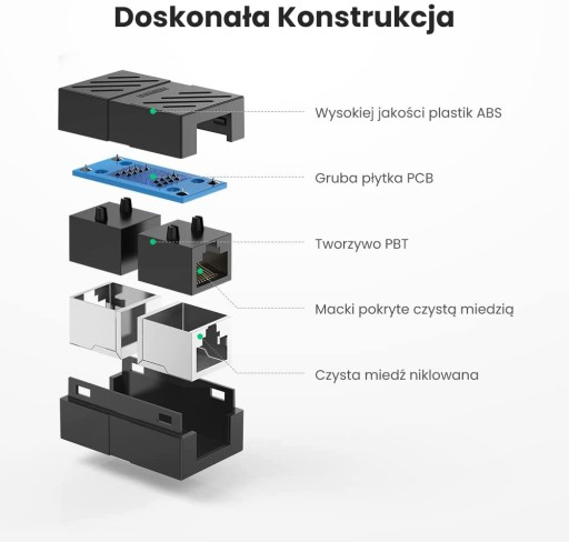 Barel konektor Socket RJ45-RJ45 cat.7 Gigabit LAN