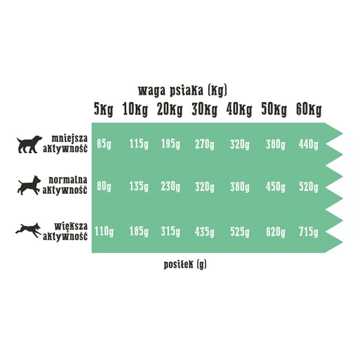 COUNTRY FARM KRMIVO PRE PSY MORKA S KRÁLIKOM 500g HYPOALERGICKÉ
