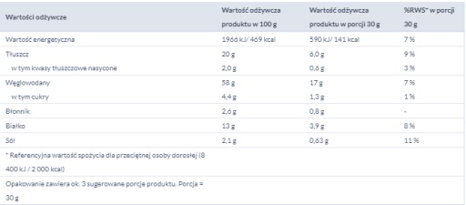 Pridáme chrumkavé šťavnaté papriky 80g