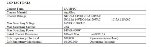 MODUL REGULÁTORA NABÍJANIA BATÉRIE OVLÁDAČ XH-M603