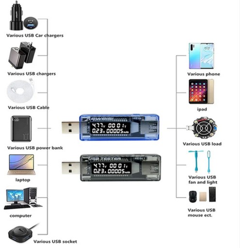 USB TESTER MERAČ NAPÄTIA AKTUÁLNEJ KAPACITY BATÉRIE VOLTMETER AMPÉR