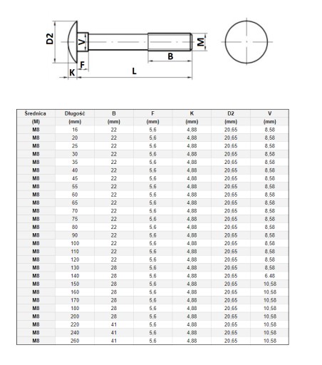 NOSNÁ SKRUTKA M 8 X 50 TRIEDA 8,8 1KG