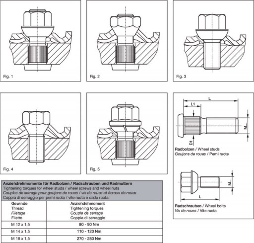 Matica na skrutku kolesa M18x1,50 BPW 0252131214 BPW