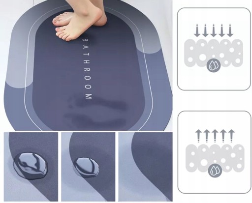 RÝCHLOSCHNÚCA KÚPEĽŇOVÁ PODLOŽKA, ABSORPČNÍ, PROTIŠMYKOVÝ KOBEREC DO KÚPEĽNE