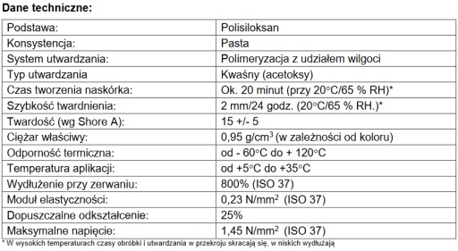 Univerzálny silikón Soudal, bezfarebný, 280 ml