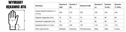 PRACOVNÉ RUKAVICE ODOLNÉ OLEJOM MAXIDRY 56-425 ATG10