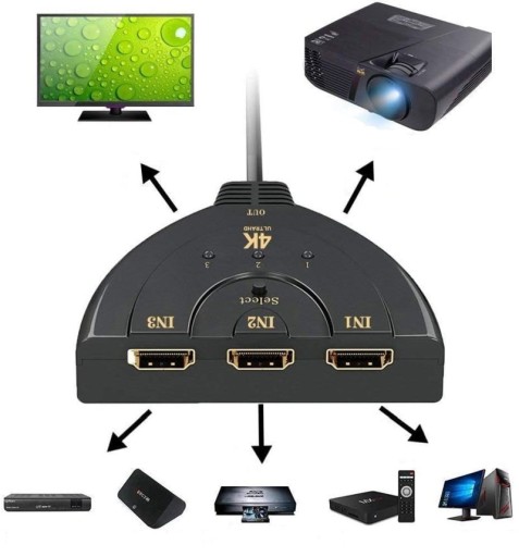 Splitter Switch HDMI 3x1 3 porty 4K Splitter