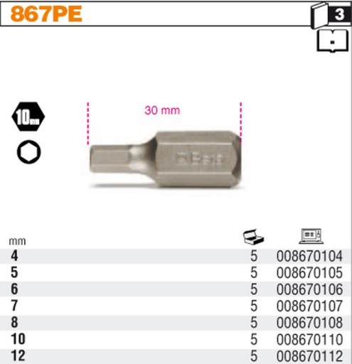 KĽÚČOVÉ KONCOVÉ BITOVÉ BITTY 10 MM IMBUS INBUS 4 BETA