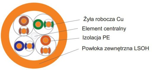 GetFort CAT.6 UTP PREMIUM skrútený kábel LAN 350 MHz LAN 1m