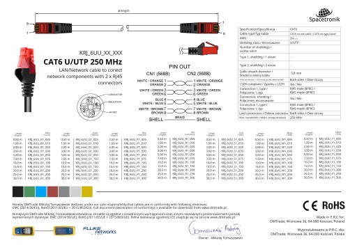Kábel RJ45 CAT 6 U/UTP AWG24, čierny, 7,5 m
