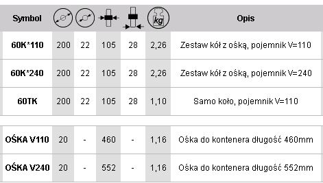 KUREK Náprava na odpadkový kontajner, dĺžka 460 mm