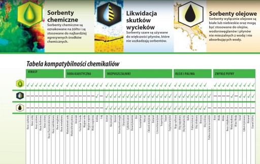 Kovová plechovka 250 chemická absorpčná rohož SM80