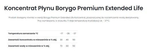 Chladiaca kvapalina BORYGO Premium -37°C Predĺžená životnosť G12 G12+ 1L