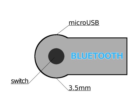 BLUETOOTH PRIJÍMAČ ZVUKU AUX JACK 3,5 mm adaptér