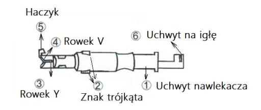 Automatický navliekač ihly pre šijacie stroje PINK