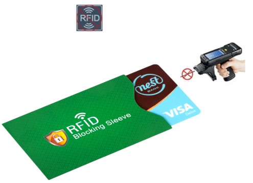 OCHRANNÉ POUZDRO RFID KREDITNÁ KARTA + DARČEKY ZADARMO