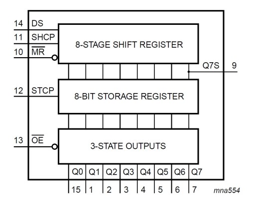Integrovaný obvod 74HC595 SMD - SHIFT REGISTER
