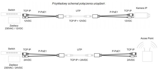 POE-UNI, P-POE1- Adaptér pre napájanie krútenou dvojlinkou