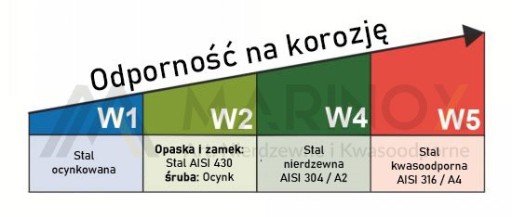 NEREZOVÁ SVORKA mini GBS W4 10-12 A2 INOX 2 ks