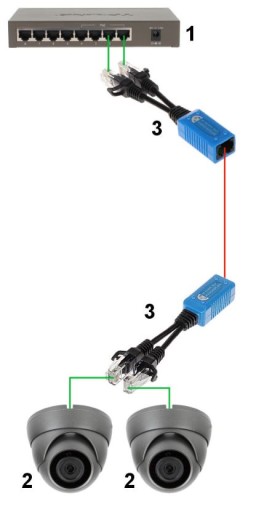 PoE adaptér pre 2 kamery na 1 krútenej dvojlinke 802.3af/at kábli
