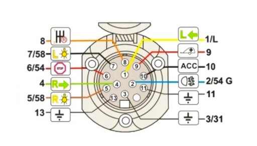 Elektrická zásuvka 12V 13pin OSOBNÝ AUTOBUS Poľnohospodár