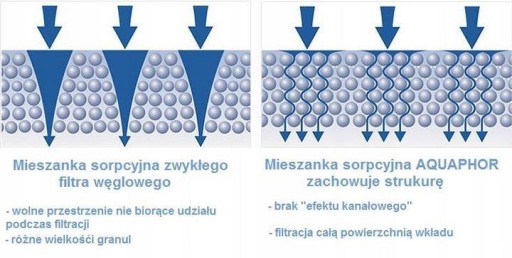 Vodný filter AQUAPHOR MAXFOR+ Filtračná vložka Dafi Brita B25