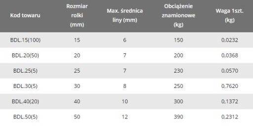 Lanová kladka 20mm jednoduchá