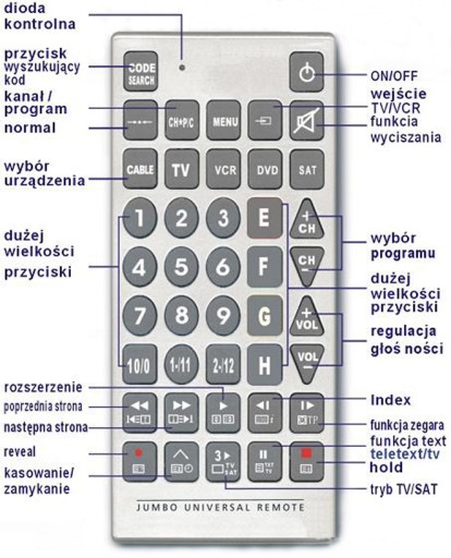 Veľké XXL univerzálne diaľkové ovládanie, multifunkčné, SAT TV