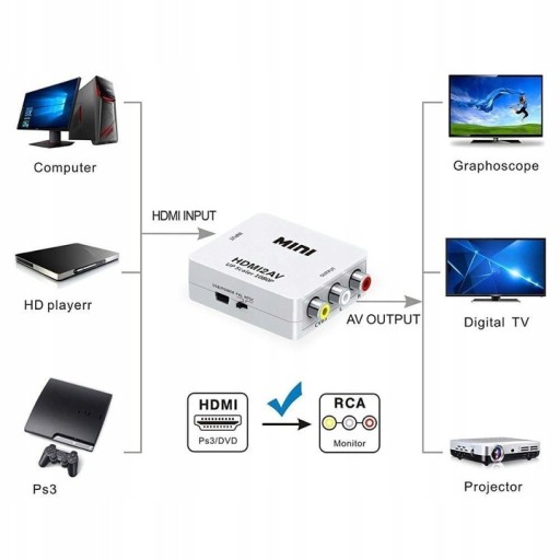 ADAPTÉR KONVERTOR HDMI NA AV RCA CVBS CINCH 1080p