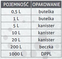 LAKSOL DENATURÁN 0,5 l.