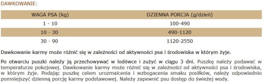 Brit Mono Proteín jahňacina a ryža 400g Shih Tzu