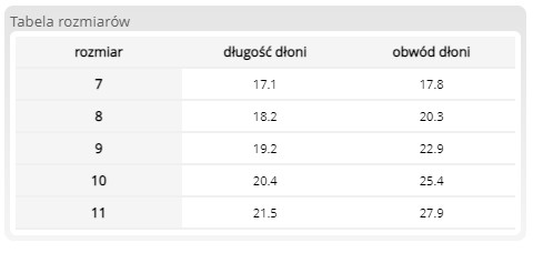 Polyesterové pracovné rukavice odolné voči olejom RIBBON 8